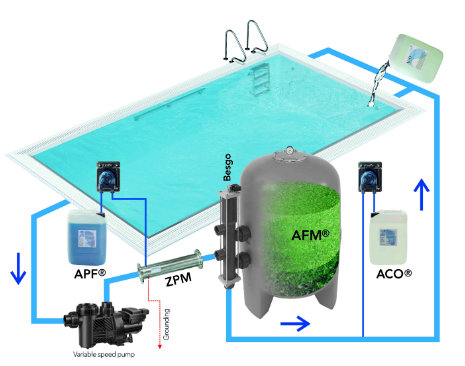 ��Ӿ��ˮ����ϵͳ,��Ӿ��ˮ����